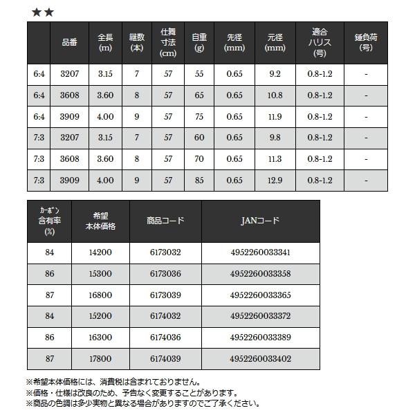 （23年3月新商品） 宇崎日新 プロスペック テンカラ 6:4 3207 （仕舞寸法 57cm）の画像