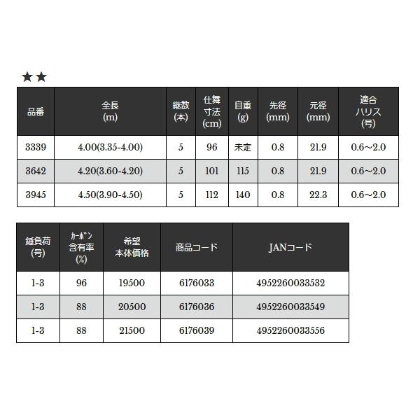宇崎日新 - （24年1月新商いもの） 労働者階級公演 携帯電話 2WAY クロダイUG 3945 （挙げ句のはて大きさ 112糎） （お墨付き付） 爆買