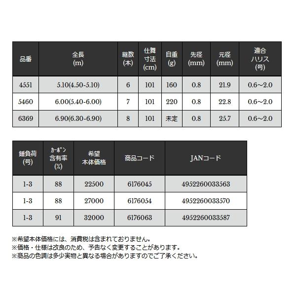 宇崎日新 - （24年1月新商いもの） 労働者階級公演 携帯電話 2WAY クロダイUG 3945 （挙げ句のはて大きさ 112糎） （お墨付き付） 爆買