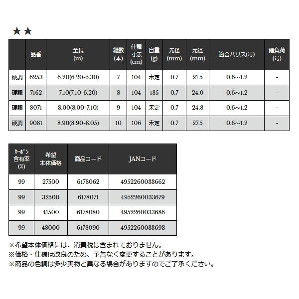 （22年11月新商品） 宇崎日新 プロスペック 2WAY 攻提メバル 硬調 9081 （仕舞寸法 106cm） （保証書付）の画像