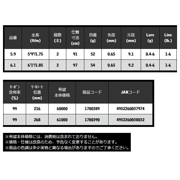 宇崎日新 （24年9月新商品） レスター 夢鯵 GVX-TCH 6.1 （仕舞寸法