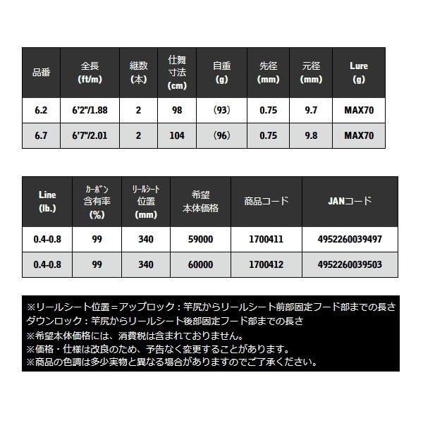 宇崎日新 （25年5月新商品） レスター 夢墨 GVX TR 6.2 （仕舞寸法