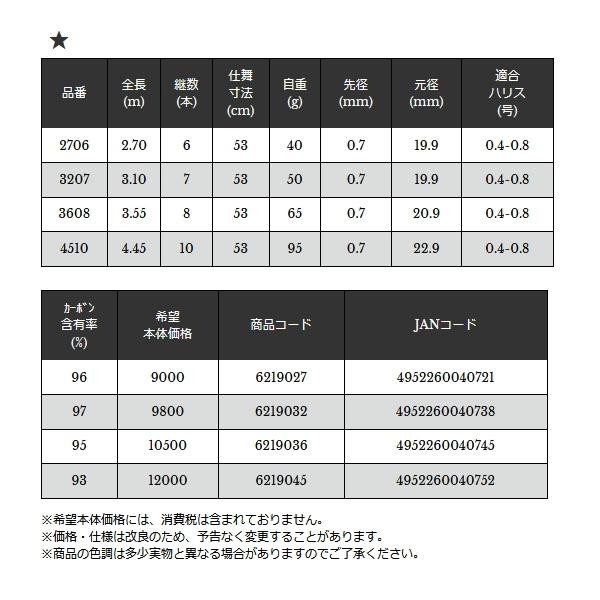 宇崎日新 （25年10月新商品） エヌズ ハゼ 硬調 4510 （仕舞寸法 53cm