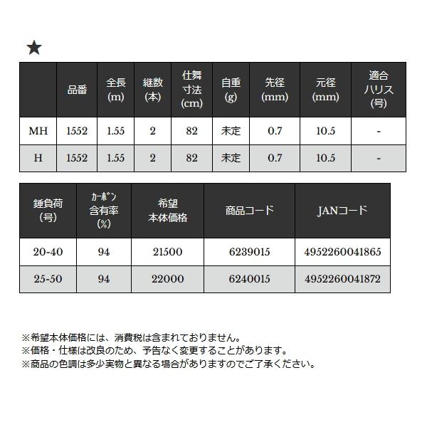 （26年6月新商品） 宇崎日新 極技 カットウフグ SP メタルソリッド 1552 MH （仕舞寸法 82cm） （6月発売予定／ご予約受付中） （保証書付）の画像
