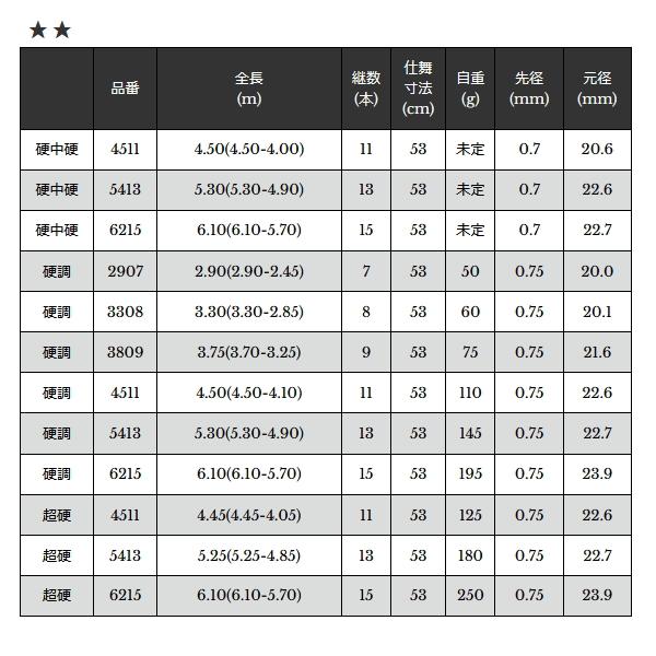 宇崎日新 （26年7月新商品） 2WAY 遊々丹 硬調 3308 （仕舞寸法 53cm