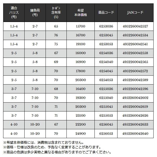 宇崎日新 （26年7月新商品） ジャパン メイド ベルノ イソ 5306 4号遠