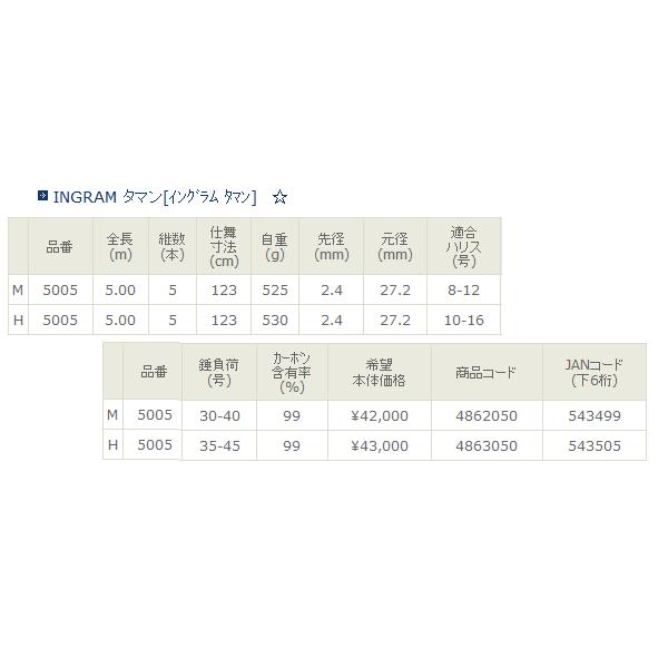 宇崎日新 イングラム タマン H 5.00 （仕舞寸法 123cm）（保証書付き）の画像