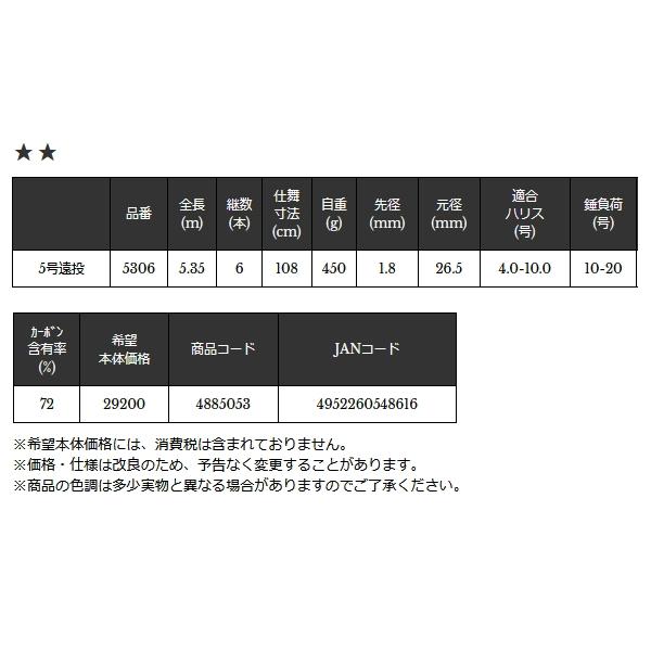 宇崎日新 プロスペック イソ KW 遠投 5号遠投 5306 （仕舞寸法 108cm） （保証書付）の画像