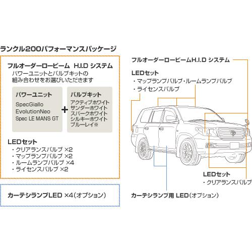 【期間限定】【送料無料】ベロフ ランドクルーザー 200専用 パフォーマンスパッケージ Spec Giallo/サンダ―ホワイトの画像