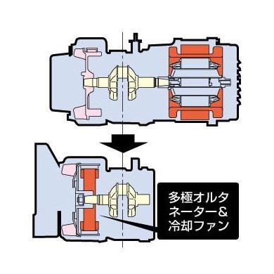 汎用発電機 インバーター/4サイクル (INVERTER)   EF900IS 【メーカー品番：Q8YYSKH00007】 YAMAHA/ヤマハ｜chrono｜03