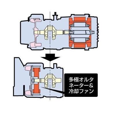 YAMAHA（ヤマハ） 汎用発電機 インバーター/4サイクル (INVERTER