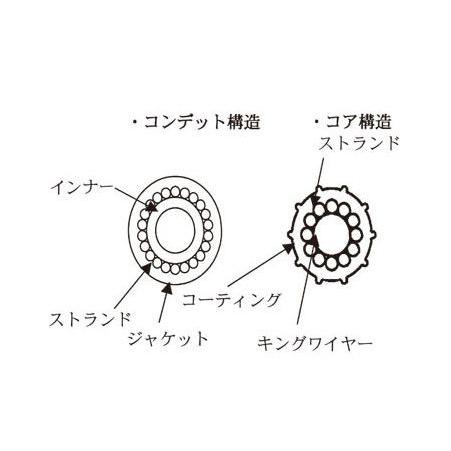 MORSE ハイパフォーマンスリモコンケーブル 33HPC  19フィート 【製造会社品番：22259】
