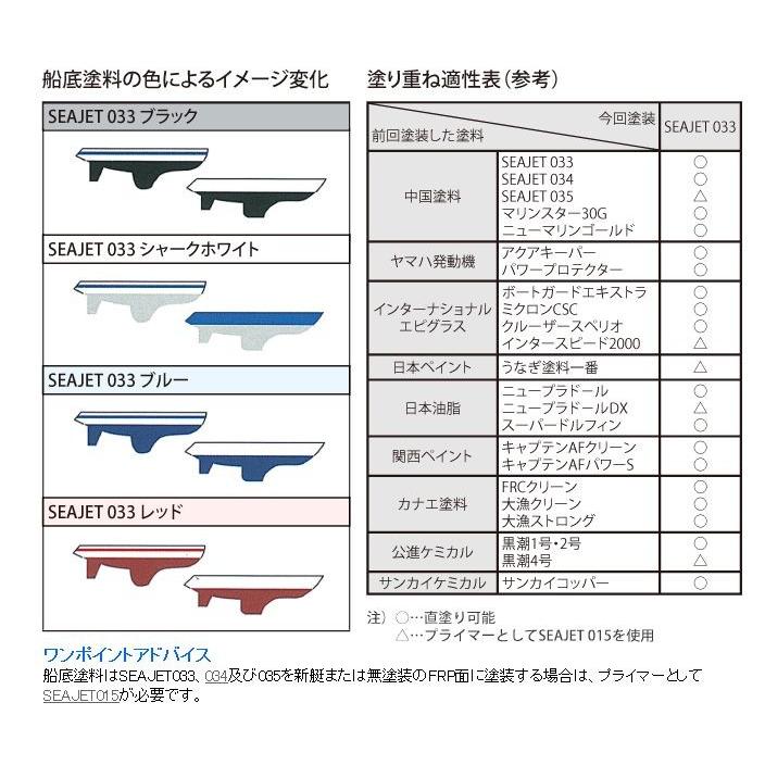 中国塗料 船底塗料 シージェット034 2L 【メーカー品番：GRP_98188】の画像