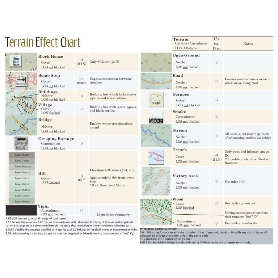 Compass Red Poppies Campaigns Volume 2 Last Laurels At Limanowa 35