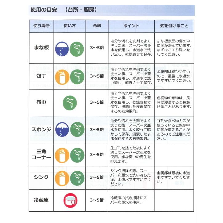 弱酸性次亜塩素酸水 次亜塩素酸水 スーパー次亜水 5L 除菌 消臭 250ppm 弱酸性次亜塩素酸水 次亜塩素酸水 スーパー次亜水 5L 除菌 消臭 250ppm