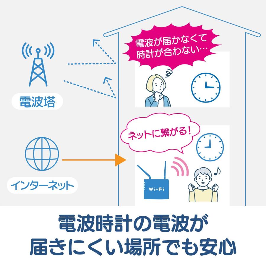MAG（ノア精密） [在庫あり] ノア精密 MAG (マグ) 無線LAN（Wi-Fi