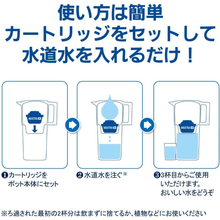 ブリタ 浄水器 ポット 浄水部容量:1.1L 全容量:2.2L リクエリ カートリッジ 日本正規品塩素 ハイクオリティ 1個付き 水 マクストラプラス
