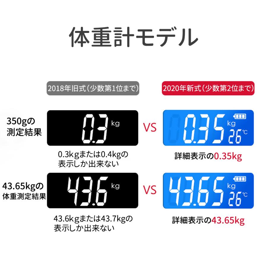 体重計 安い 正確 デジタル コンパクト 小さい 持ち運び 薄型 50g単位 ダイエット Usb充電 シンプル Led 液晶 可愛いピンク色 子供 女性 室温 家電 健康管理 Ykweight49 Chuchuheidi 通販 Yahoo ショッピング