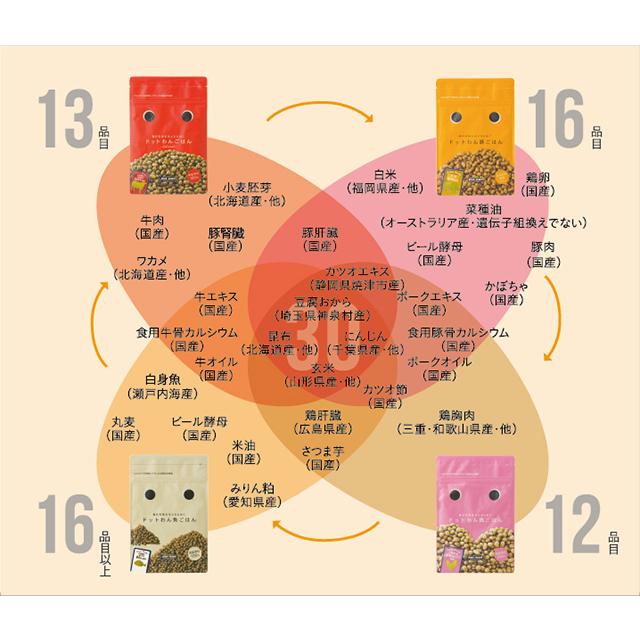 おまけ付き】 dotwan ドットわん Red mind お得用パック 3kg（1kg×3