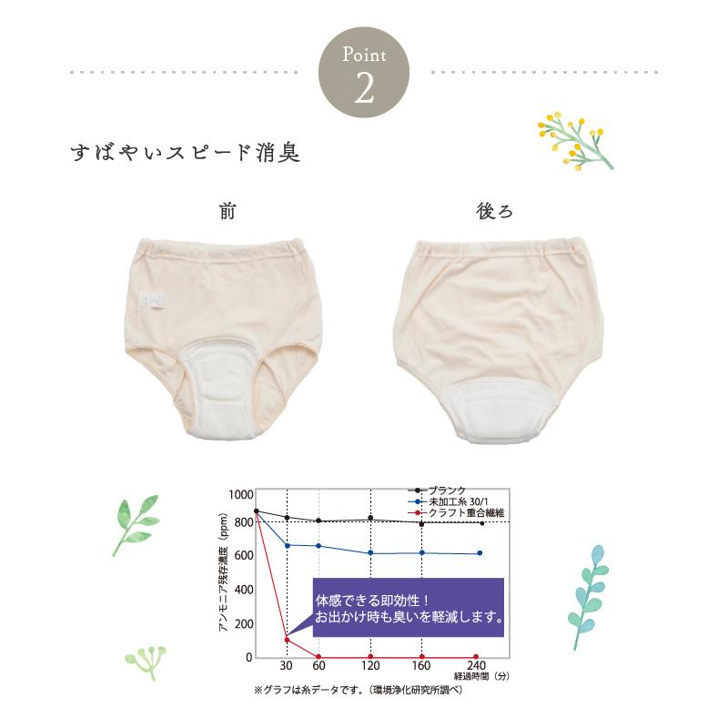 尿漏れ 尿モレ ショーツ レディース 女性用 軽失禁 S M L LL 失禁パンツ腰ゴム50ｃｃ |  | 05