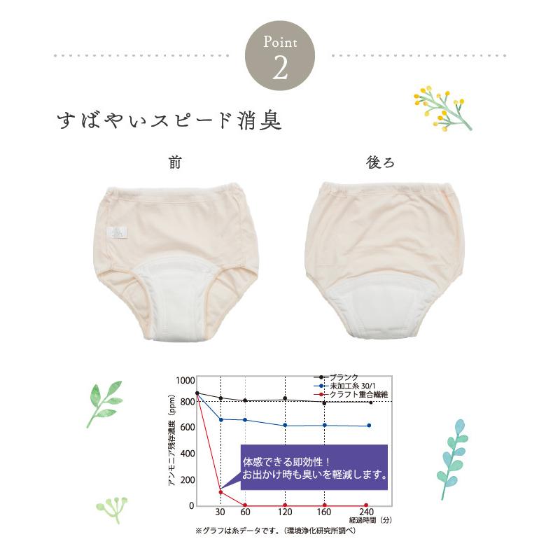 尿漏れ 尿モレ ショーツ レディース 女性用 軽失禁 S M L LL 失禁パンツ腰ゴム100ｃｃ |  | 05