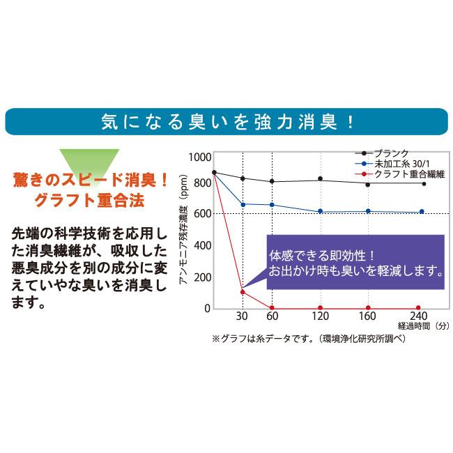 シーツ おねしょ 夜尿症 子供 ベビー 赤ちゃん 消臭すべり止め防水ハーフシーツ90×140cm |  | 07