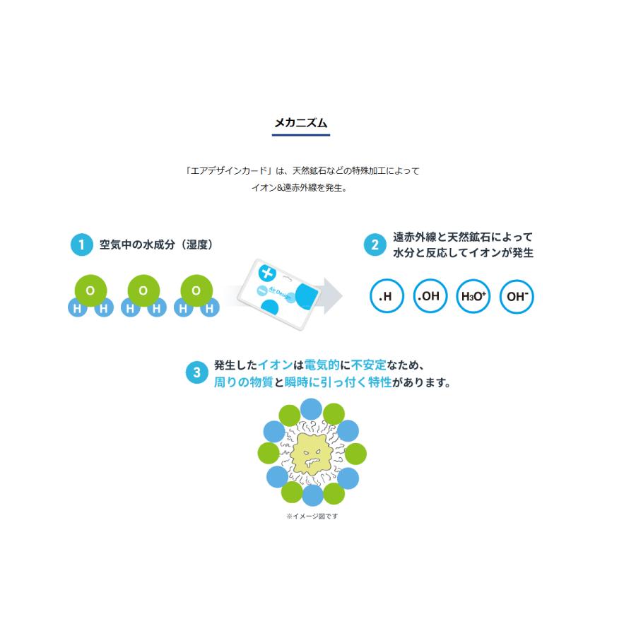 身につけるだけ・電池不要「エアデザインカード」５枚セット 身につけるだけ・電池不要「エアデザインカード (Air Design