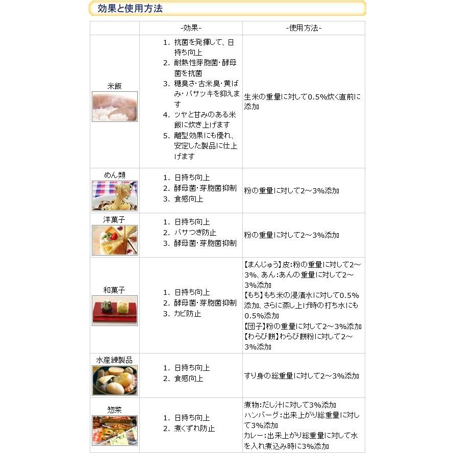 日持向上剤 『タケックス・キープ』 ボックス(L) 15kg 【食品添加物