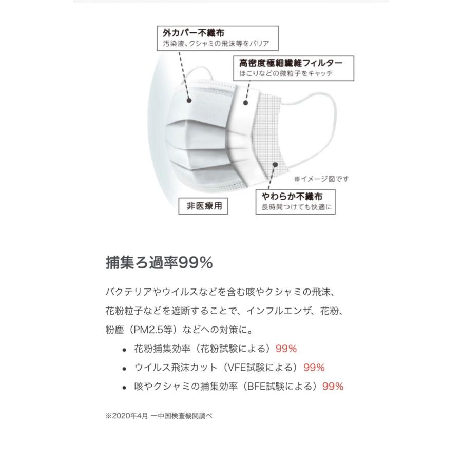 アクアバンクの衛生マスク PFE99％（使い捨て）1箱50枚入り ※処分価格にて値引き販売中！｜chugai-store｜04