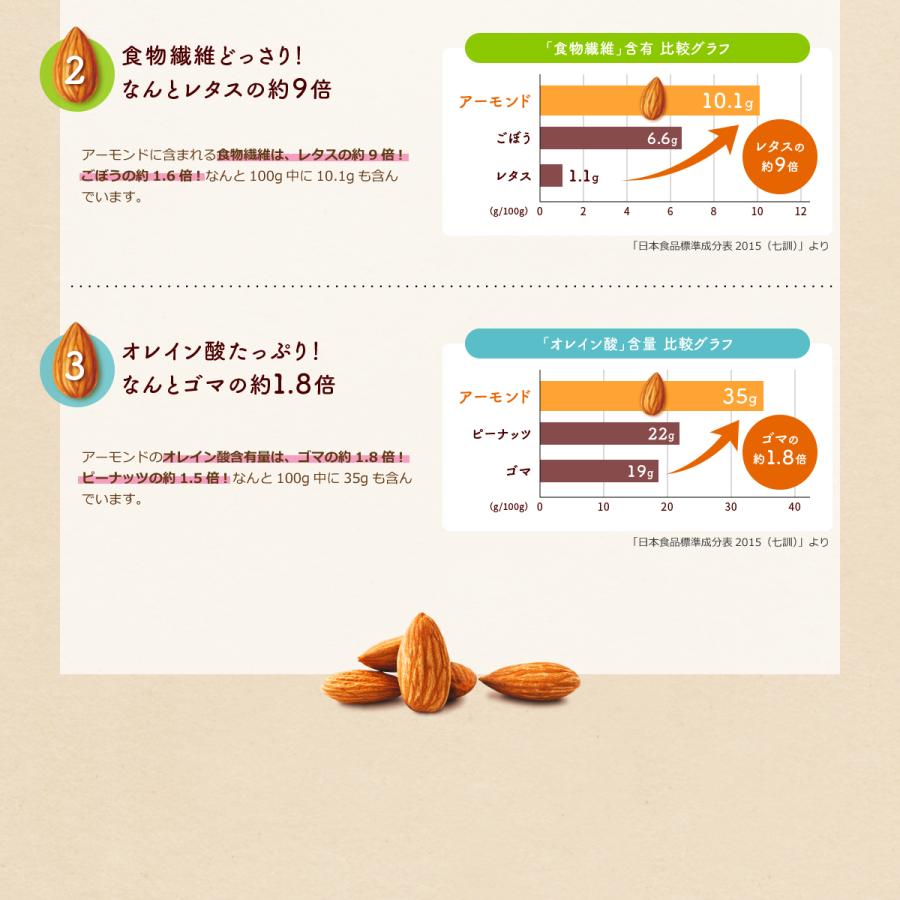 グリコ（glico） 江崎グリコ アーモンド効果 砂糖不使用 1000ml 6本×2
