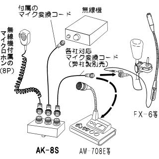 アドニスマイク アドニス | アマチュア製品-バイクマイク卓上マイクロホン｜アマチュア