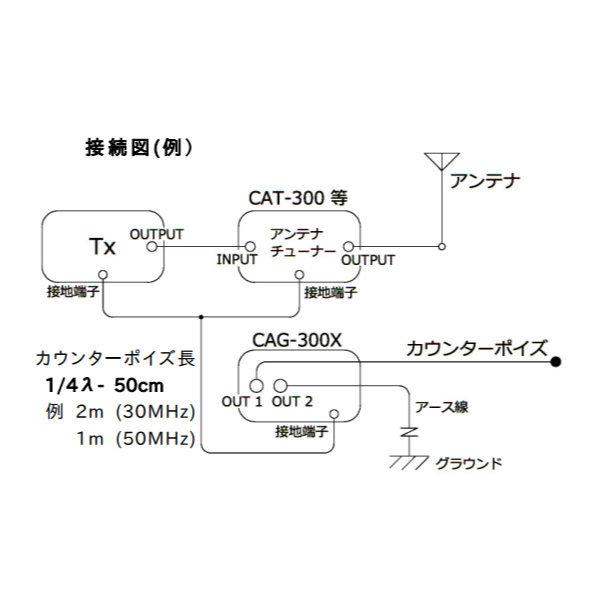 COMET（コメット） CAG-300X 人工RFグラウンド 周波数範囲 1.8〜54MHz