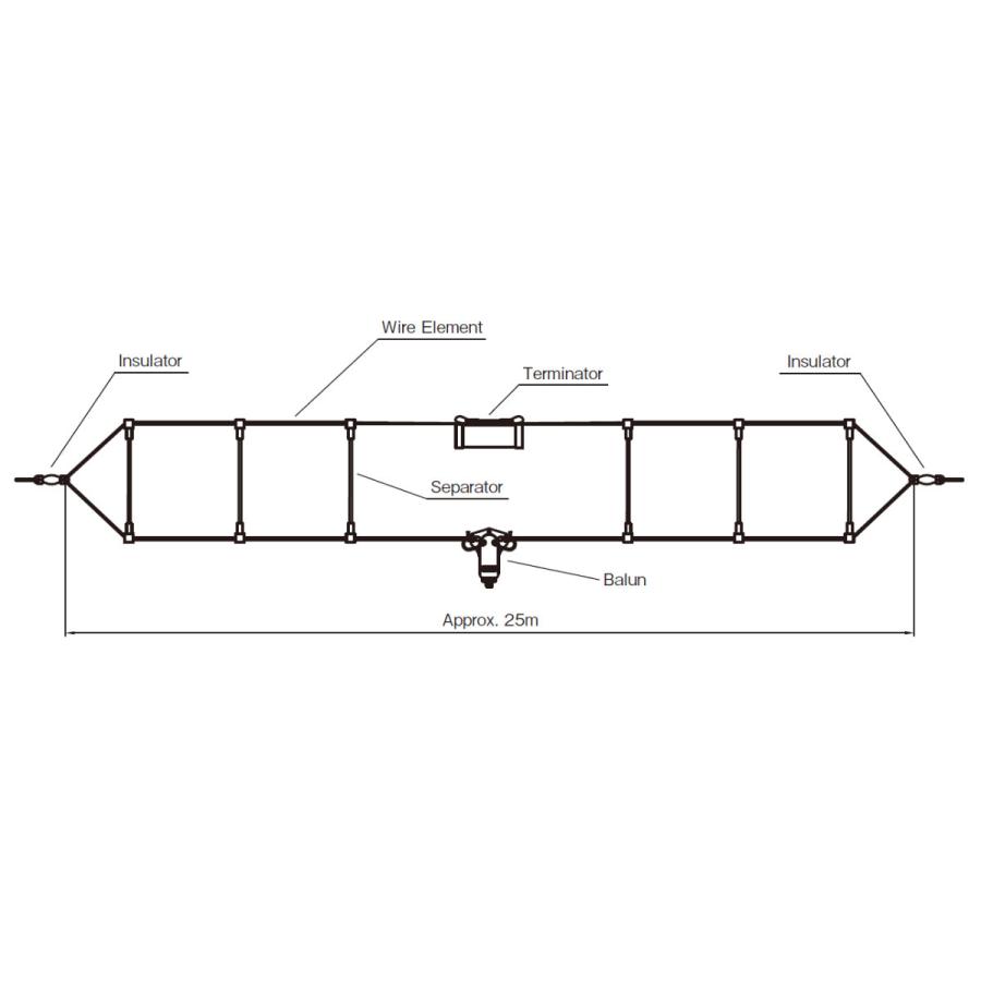 CWD-230 コメット 2MHz〜30MHz T2FD型折り返しダイポール ブロードバンドHFアンテナ 全長25m｜chutokufukui｜06