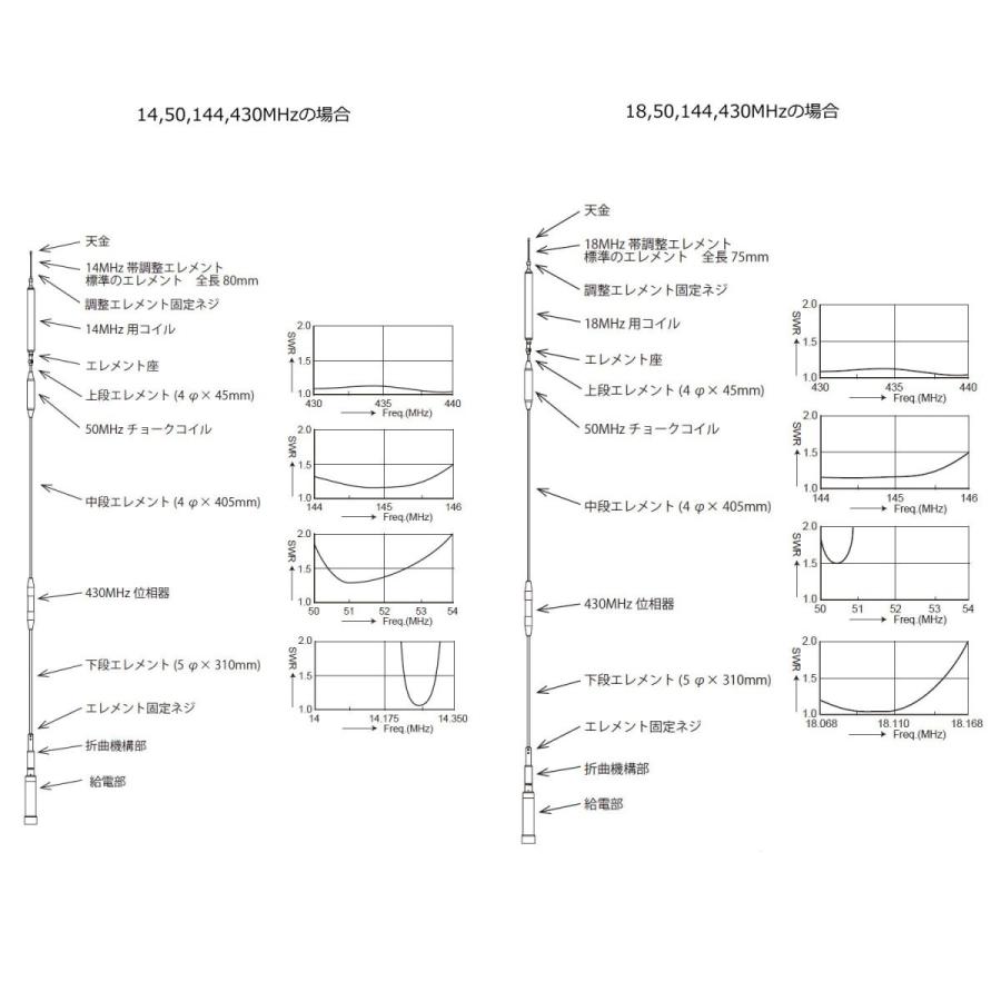 COMET（コメット） UHV-9 HF,50MHz,144MHz,430MHz帯9バンドアンテナ