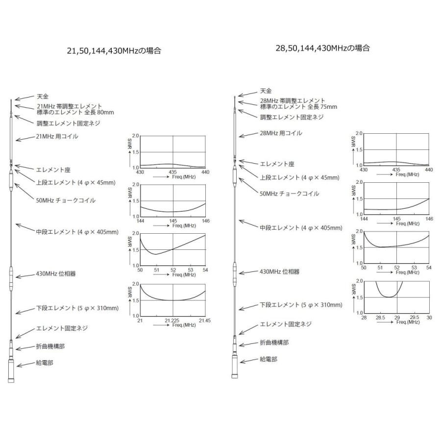 COMET（コメット） UHV-9 HF,50MHz,144MHz,430MHz帯9バンドアンテナ