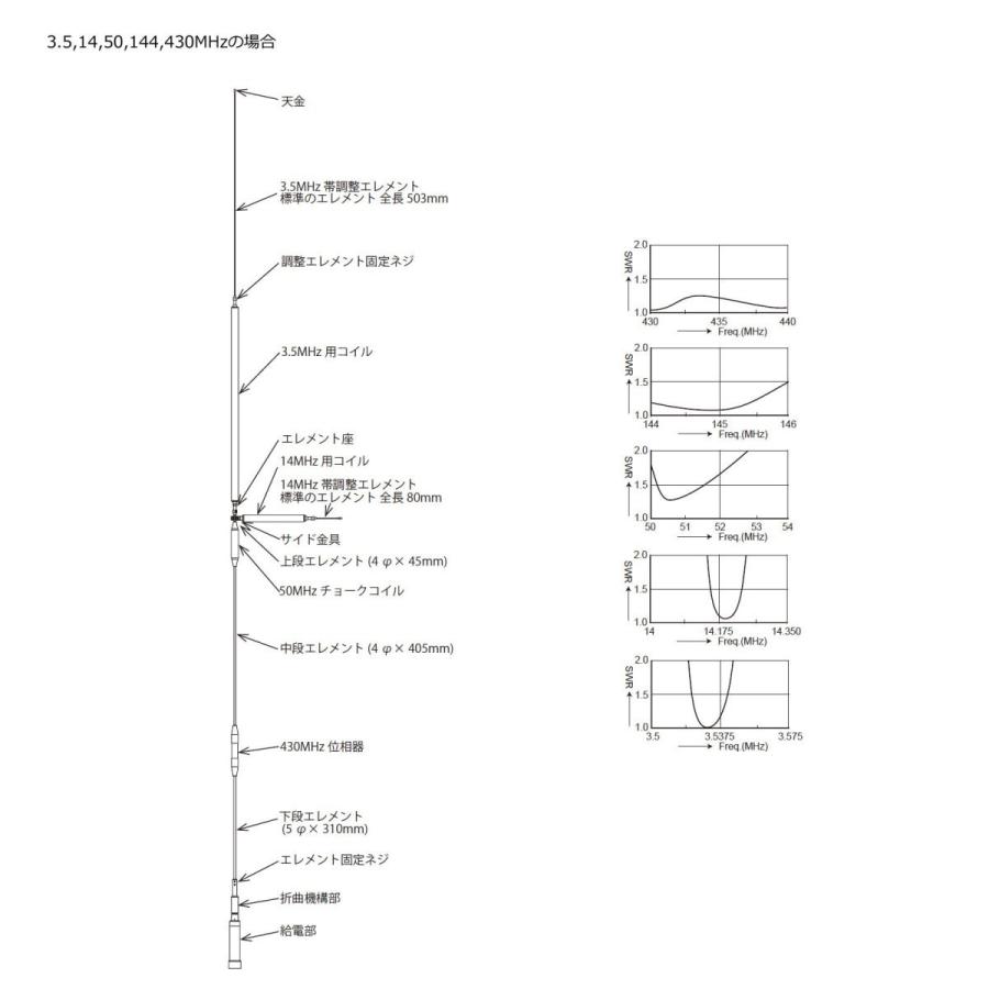 COMET（コメット） UHV-9 HF,50MHz,144MHz,430MHz帯9バンドアンテナ