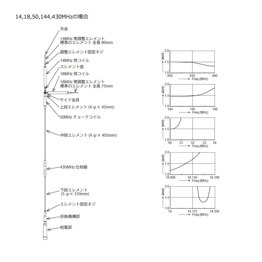 COMET（コメット） UHV-9 HF,50MHz,144MHz,430MHz帯9バンドアンテナ