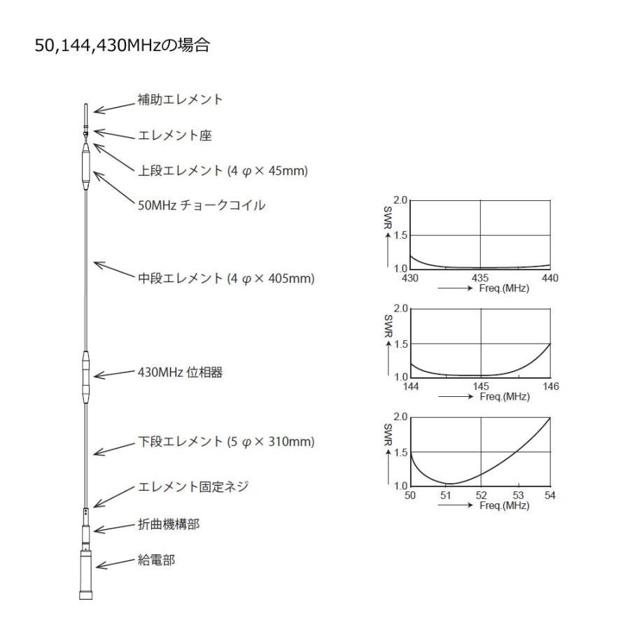 COMET（コメット） UHV-9 アンテナグランドワイヤー付 HF,50MHz,144MHz