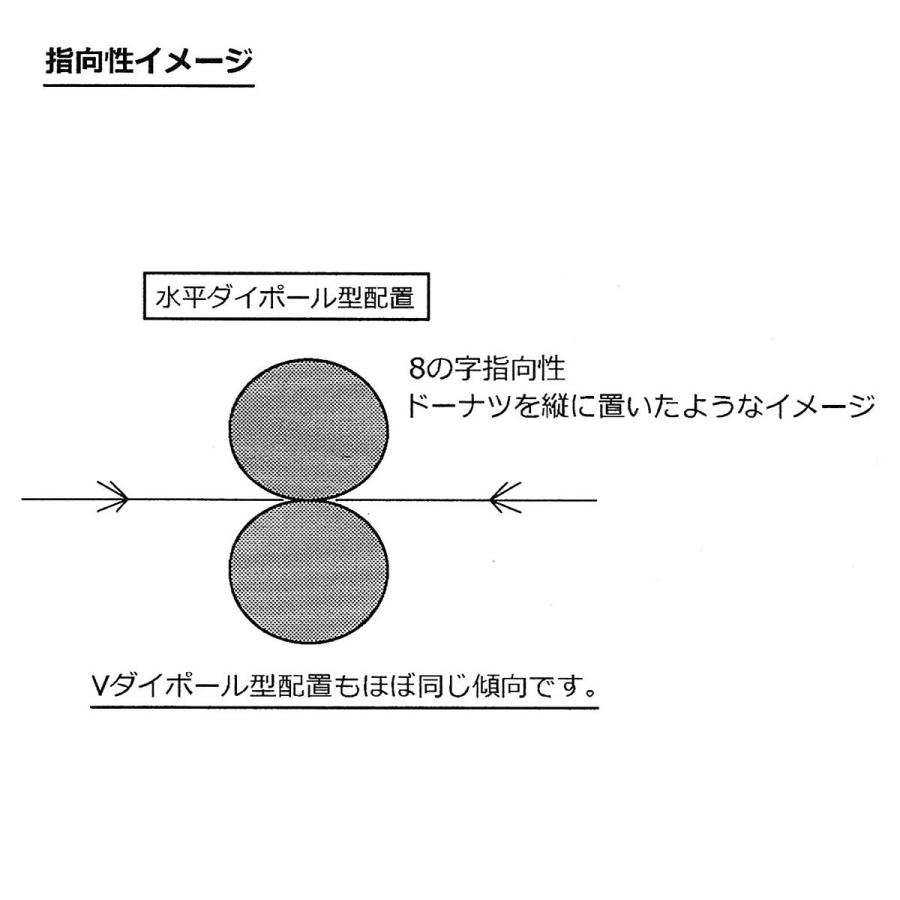 COMET（コメット） CHV-5α（アルファ） 7/18/21/28/50MHz 5バンド 角度