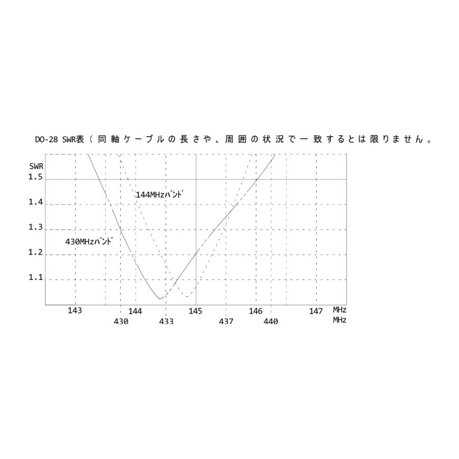 DO-2B8 ナガラ 144/430MHz 2バンド共用八木アンテナ ブーム長：1.4m