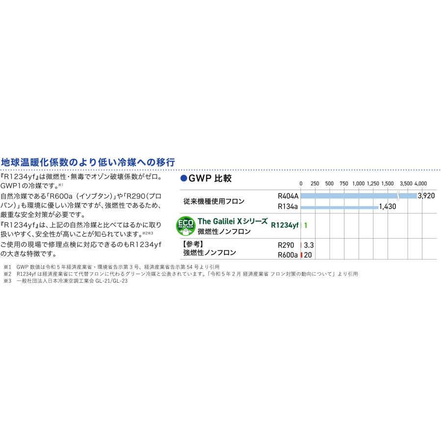 GRD-090RX-F フクシマガリレイ 業務用冷蔵庫 ノンフロンインバーター制御タテ型冷蔵庫 センターフリー｜chuuboucenter｜04