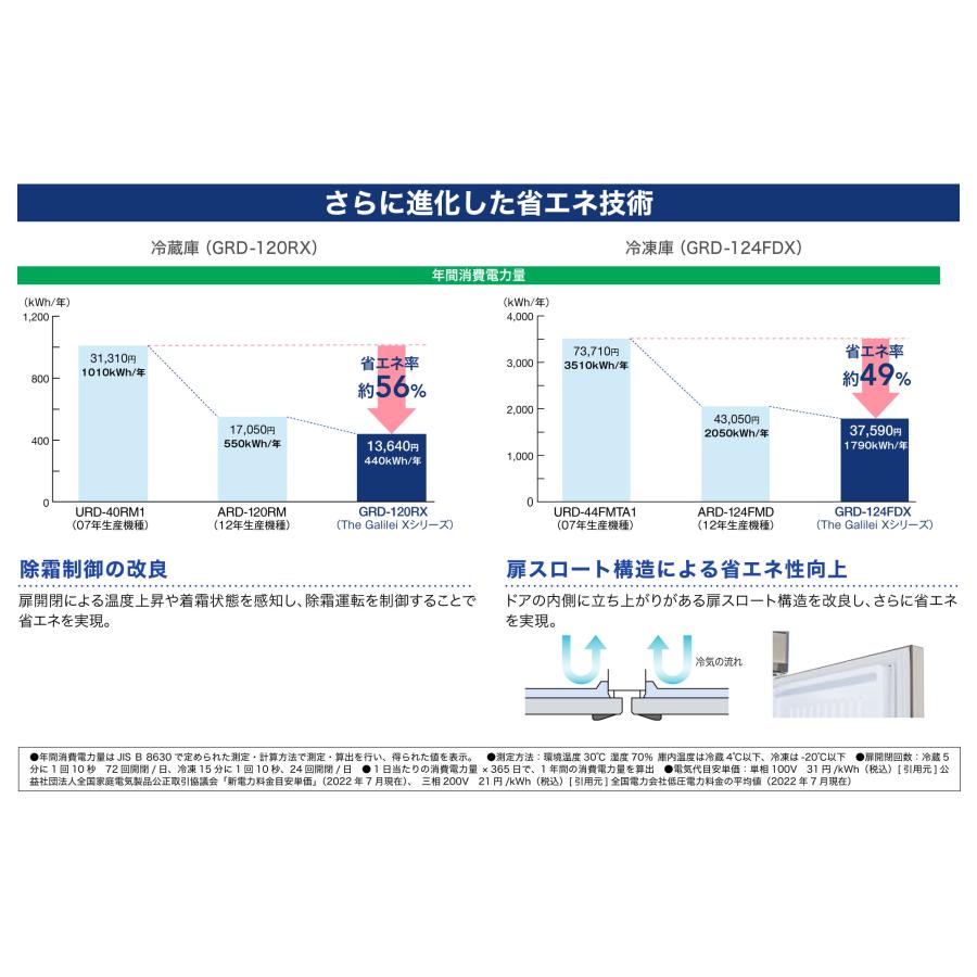 フクシマガリレイ GRN-121PX1 業務用冷凍冷蔵庫 ノンフロン