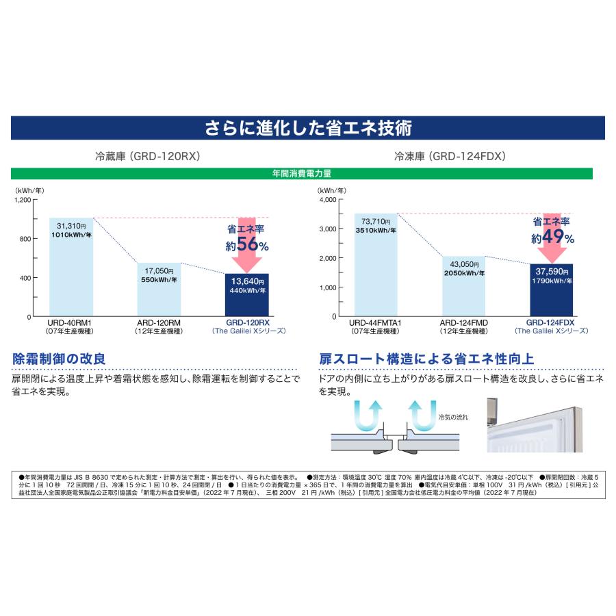 GRN-152PDX フクシマガリレイ 業務用冷凍冷蔵庫 ノンフロンインバーター制御タテ型冷凍冷蔵庫 冷蔵2室冷凍2室｜chuuboucenter｜06