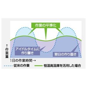 HCR-150A-ML ホシザキ 業務用恒温高湿庫 エアパス5面冷却 ワイドスルー｜chuuboucenter｜07