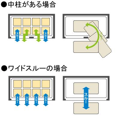 HF-180AT3-2-ML ホシザキ 業務用冷凍庫 たて型冷蔵庫 タテ型冷蔵庫 インバーター制御 ワイドスルー｜chuuboucenter｜09