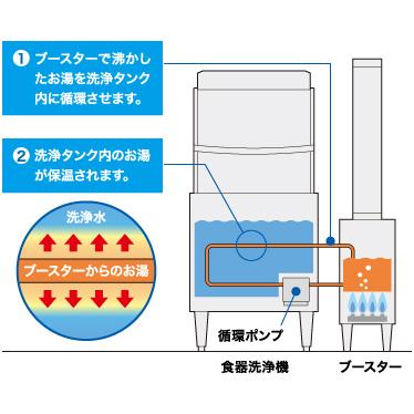 JWE-680B-HP　ホシザキ　業務用食器洗浄機　ヒートパイプ仕様　ブースタータイプ　ドアタイプ