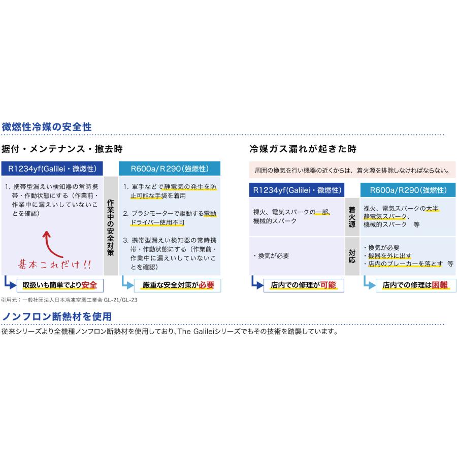 LRW-081FX フクシマガリレイ 業務用コールドテーブル冷凍庫 ノンフロンインバータ制御ヨコ型冷凍庫｜chuuboucenter｜05