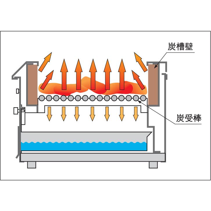 マルゼン（MARUZEN） MCK-125 炭火下火式焼物器 本格炭焼き 火起し 