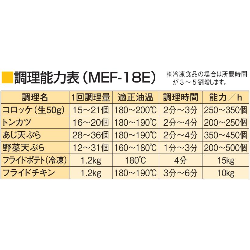 マルゼン MEF-1SE 三相フライヤー 2026年最新】Yahoo!オークション -マルゼン 電気フライヤーの中古品