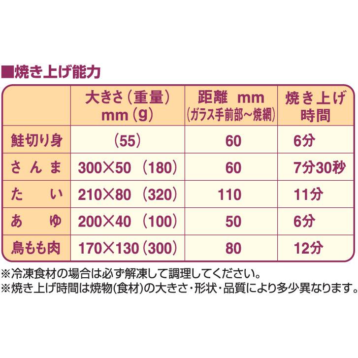 MEK-064U マルゼン 電気上火式焼物器 カーボンランプヒーター｜chuuboucenter｜03